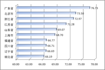 中國電子信息產(chǎn)業(yè)綜合發(fā)展指數(shù)研究報告首次發(fā)布，軟件與信息技術(shù)服務(wù)引領(lǐng)行業(yè)增長