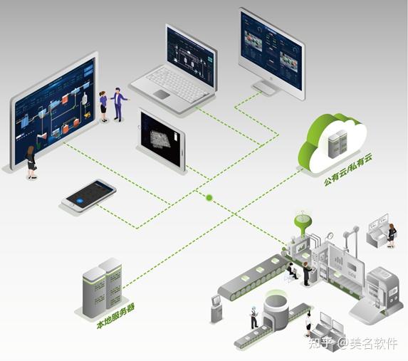 中國軟件和信息技術(shù)服務(wù)行業(yè)發(fā)展趨勢研究與未來前景預(yù)測報(bào)告