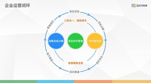 互次方科技胡志強 以數字技術服務賦能企業轉型，開啟利潤增長新篇章