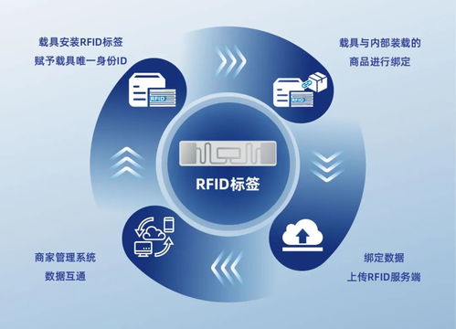 RFID技術賦能細分場景 思創醫惠助力多行業數智變革
